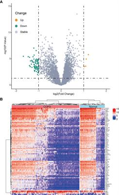 Machine-Learning Algorithm-Based Prediction of Diagnostic Gene Biomarkers Related to Immune Infiltration in Patients With Chronic Obstructive Pulmonary Disease